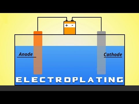 Electroplating 101