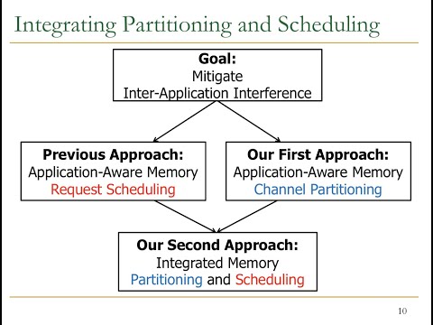 Seminar in Computer Architecture  - Meeting 3a: Example Review IIb (ETH Zürich, Fall 2019)