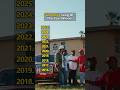 Which Year Is Your Favorite GRAMMY SONG OF THE YEAR WINNERS Throwbacksongs Grammyawards Video