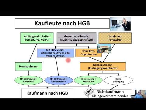 Kaufmann nach HGB