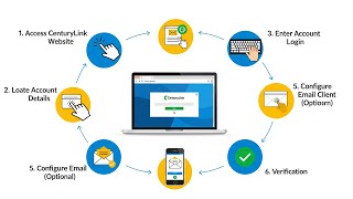 How to Set Up CenturyLink Email
