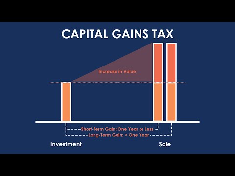 Capital Gains Tax: The Double-Edged Sword of Investment