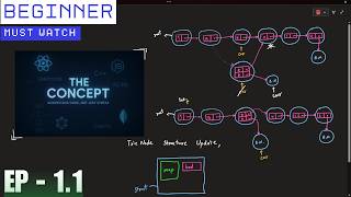 The Concept || EP - 1.1 : Trie Insertion & Searching [ Prefix + Whole Word ]