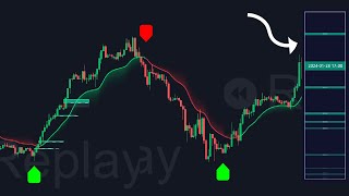 This FREE Indicator Shows FVGs Across Multiple Timeframes