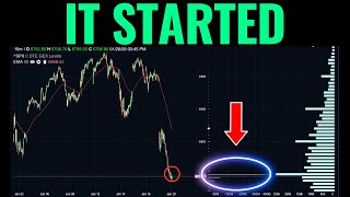 The Market Just Flipped Into Negative GEX - What Comes Next