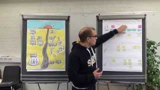 Lucka 5, Undvik att gå vilse i en gigantisk backlog - storymaps