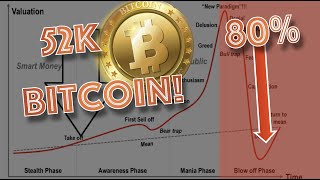 BITCOIN WILL NEVER GO DOWN! MOON! (not so fast). WATCH THIS FIRST TO BE PREPARED FOR WHAT&#39;S COMING.