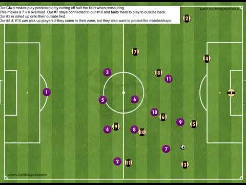 Defending in a 1-4-2-3-1 Mid-High Block against an expansive build