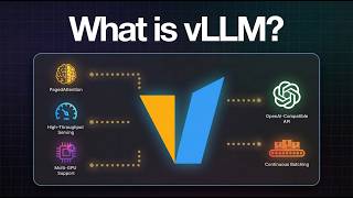 vLLM's Paged Attention Fixes 80% KV Cache Waste