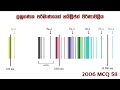 AMILAGuru Chemistry answers : A/L 2006 58