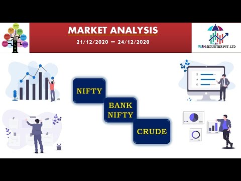 Market Analysis  :  21 12 2020