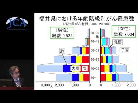 栄養学科 講演4「がん予防法とがん検診-大腸がんを中心に-」 松田　一夫（福井県健康管理協会 県民健康センター・所長）