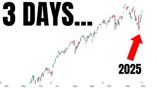 Markets Do This Next...