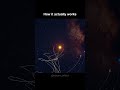 How Earth S Rotation Around The Sun Actually Works