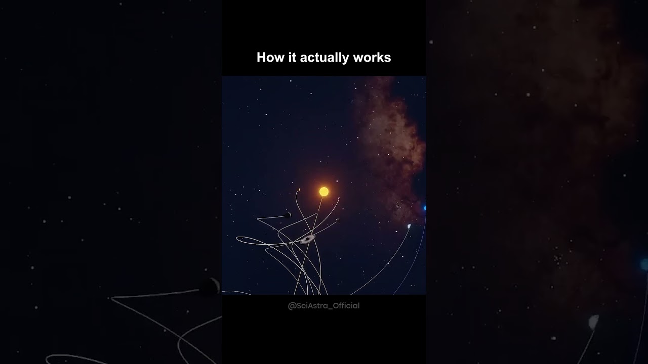 How Earth's Rotation Around the Sun Actually Works?
