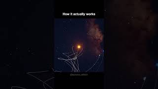 How Earth&#39;s Rotation Around the Sun Actually Works?