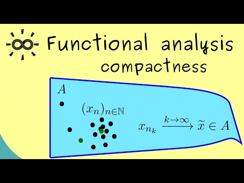 Functional Analysis Part 16 Compact Sets