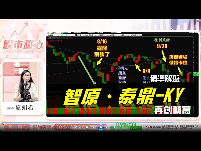 1018 - 盤勢精準驗證！智原、泰鼎-KY再創波段新高