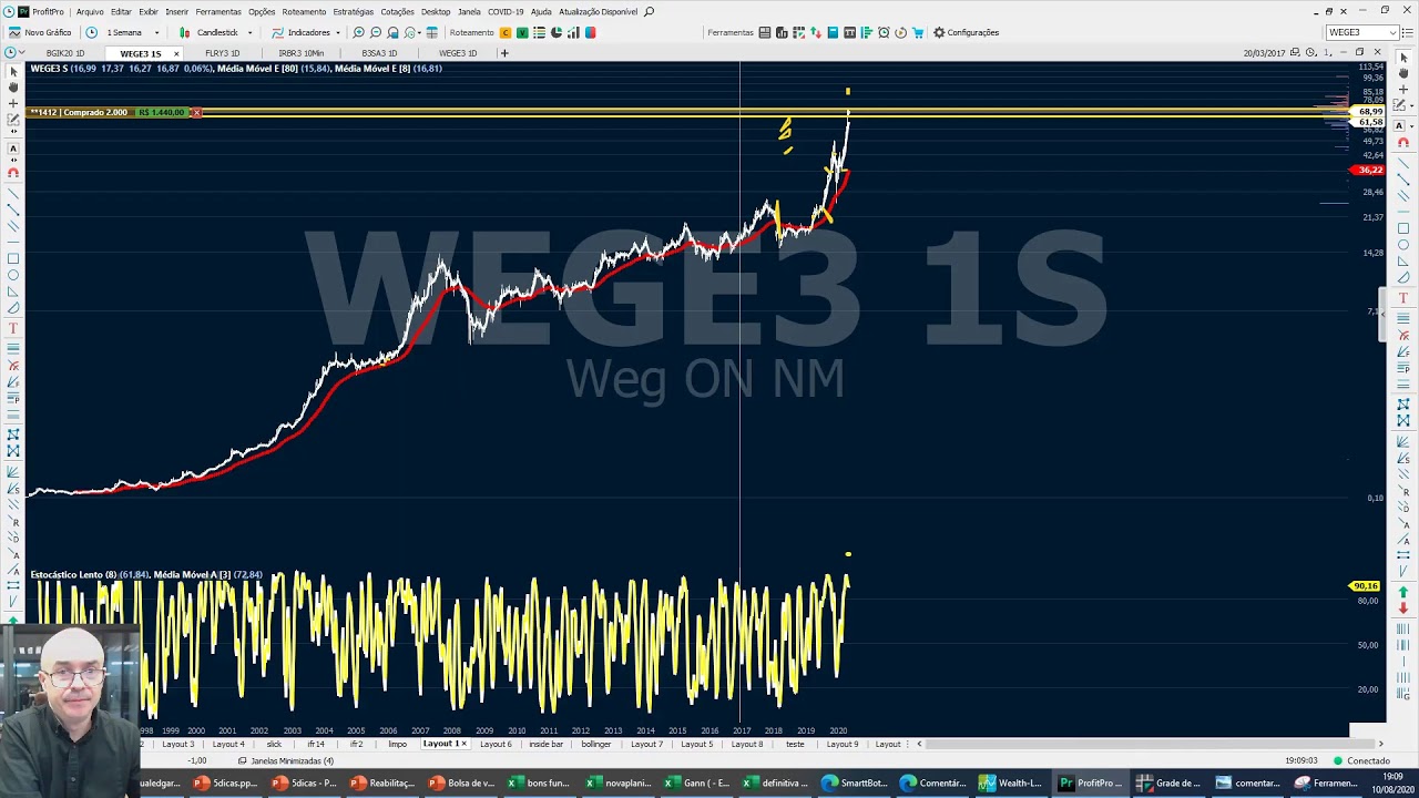Para que operar se posso fazer buy and hold?