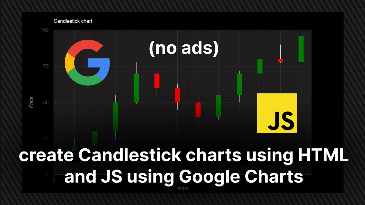 How to code candlestick chart | using google Chart