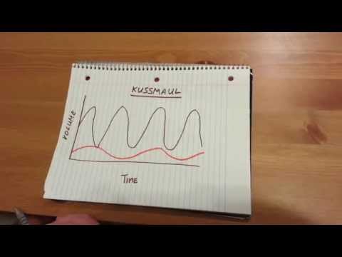 Kussmaul Respiration