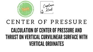 Theory | COP | Calculate Center of Pressure on Vertical Curvilinear Surface
