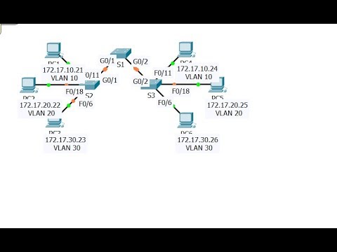 [CCNA v6] Packet Tracer 6.2.2.4 Configuring trunks