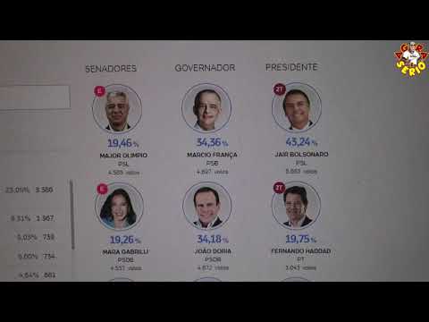 JUQUITIBA , VEJA QUAL FOI O GOVERNADOR E PRESIDENTE MAIS VOTADO EM JUQUITIBA