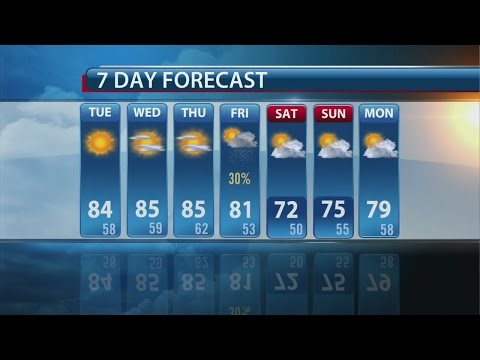 Evening Forecast: Monday, October 5th, 2015