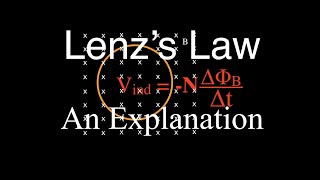 Electromagnetic Induction (11 of 15) Lenz's Law, An Explanation