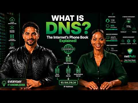 Introduction: What Is in a Name? DNS!