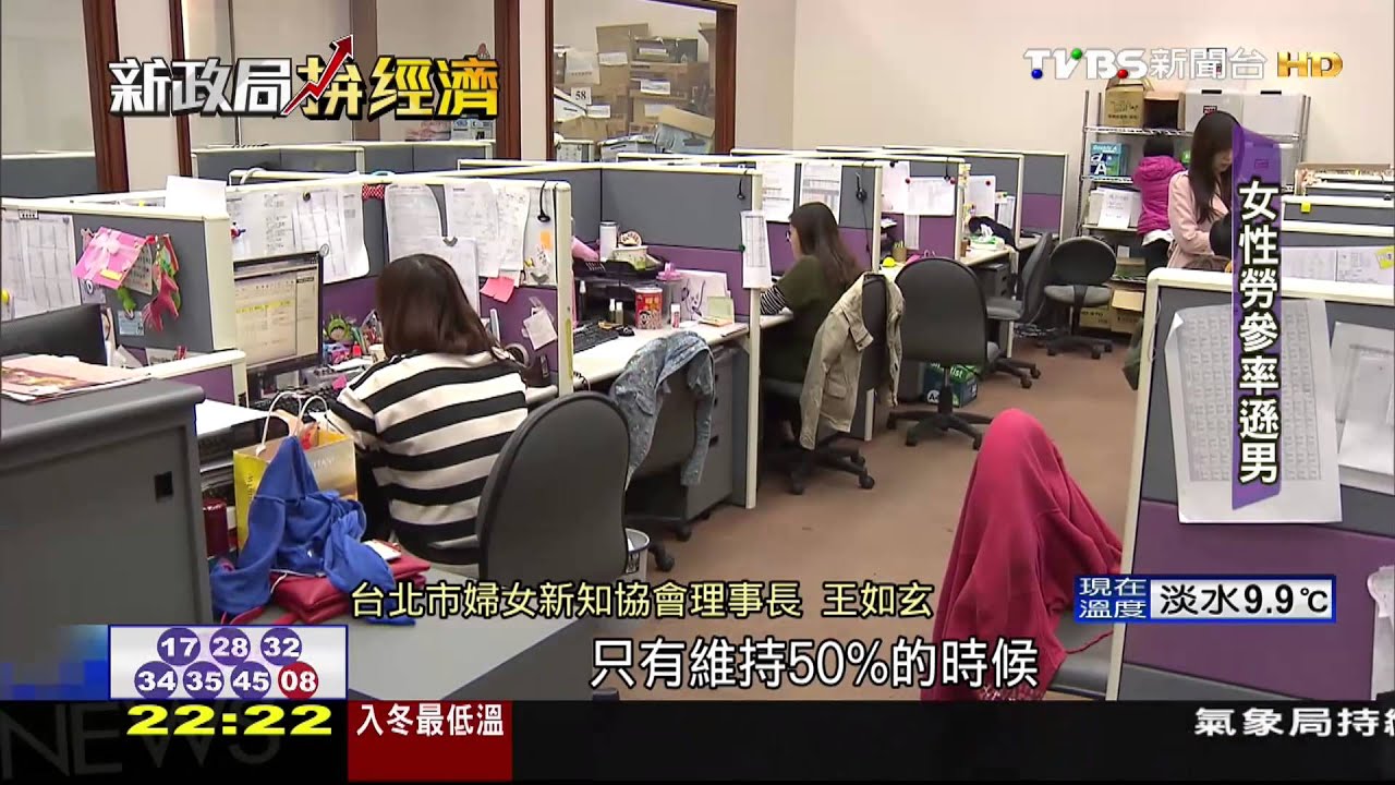 消失的競爭力! 台灣女性勞參率藏隱憂