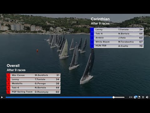 2018 Melges 24 European Sailing Series - Portoroz, Slovenia