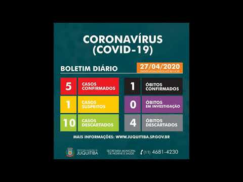 Azedou Juquitiba tem 5 casos confirmados de Coronavírus