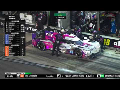 デイトナ24時間 2021フルレース動画 part4