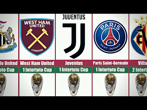 Most Intertoto Cup Winners Clubs