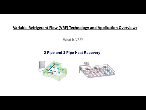 Introduction to VRF | Heat Pump vs. Heat Recovery