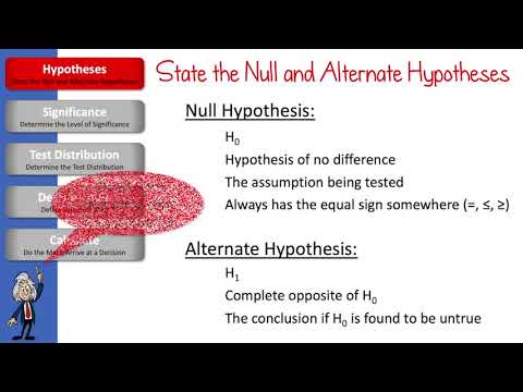 7.1 Intro to Hypothesis Testing