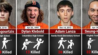 The Deadliest School Shootings in US History - Ranked by Victims