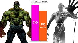 Can HULK Defeat GOD OPM – Power Levels (2026)