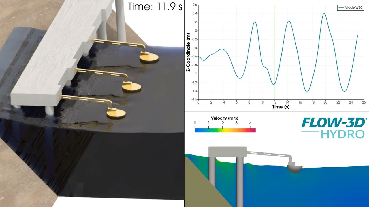 Floating Point Absorber WEC