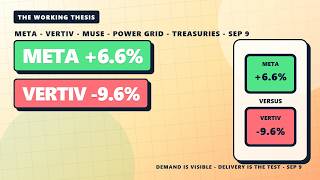 Meta +6.6%, Vertiv -9.6%: Demand Is Visible. Delivery Is the Test. | S