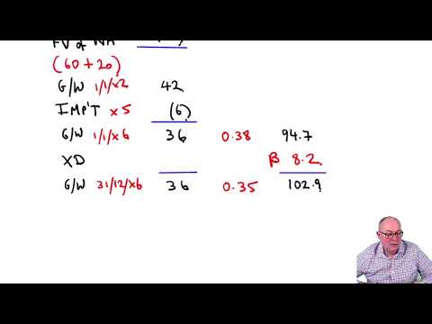 Introduction to ACCA Strategic Business Reporting SBR ACCA SBR