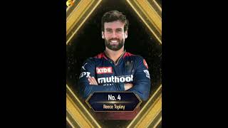 TATA IPL 2023 : RCB Target Players #shorts #ipl2023 #ritikrai #rcb