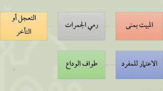 صورة شرح عمدة الفقه - كتاب الحج 8 - باب ما يفعله بعد الحل - عامر بهجت