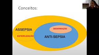 Técnica Asséptica - Antissepsia e Esterilização