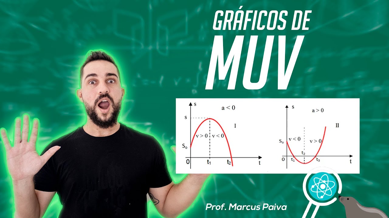 Gráficos MUV - #FocaNaFísica