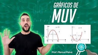 Gráficos MUV - #FocaNaFísica