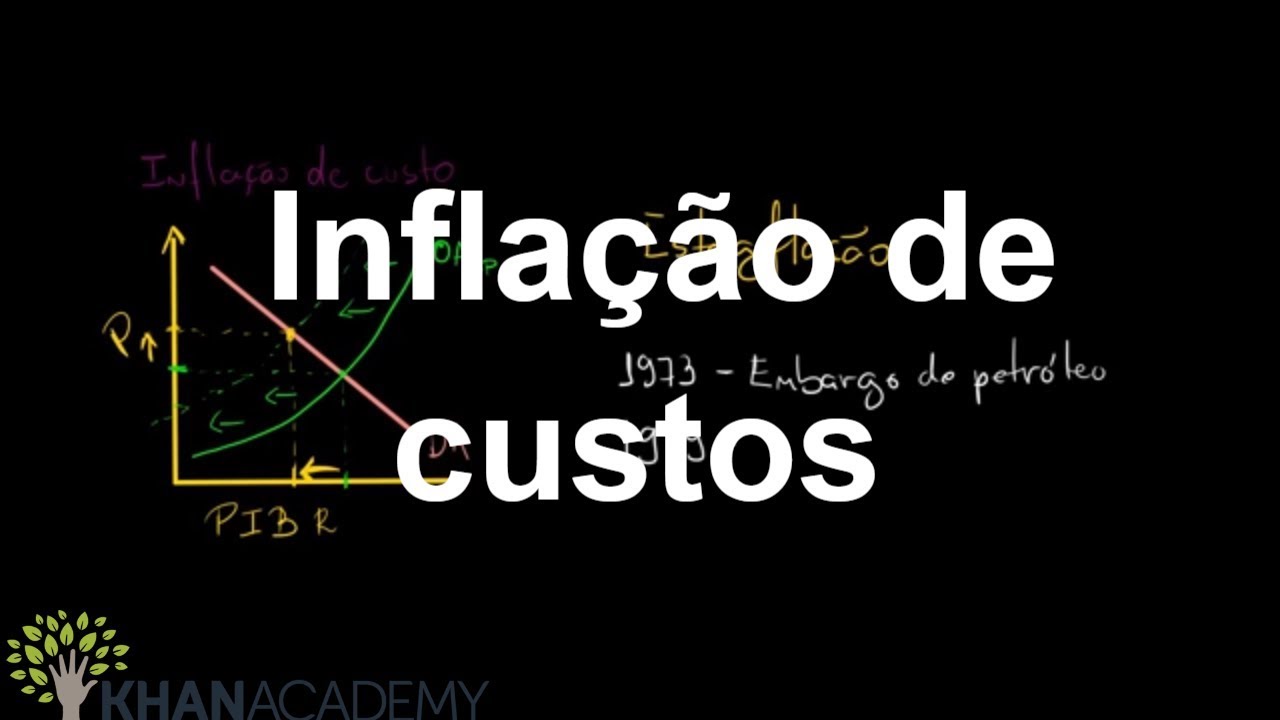 Inflação de custos | Demanda agregada e oferta agregada | Macroeconomia PIB | Khan Academy