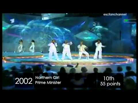 Russia in Eurovision Song Contest [1994-2012][HD]